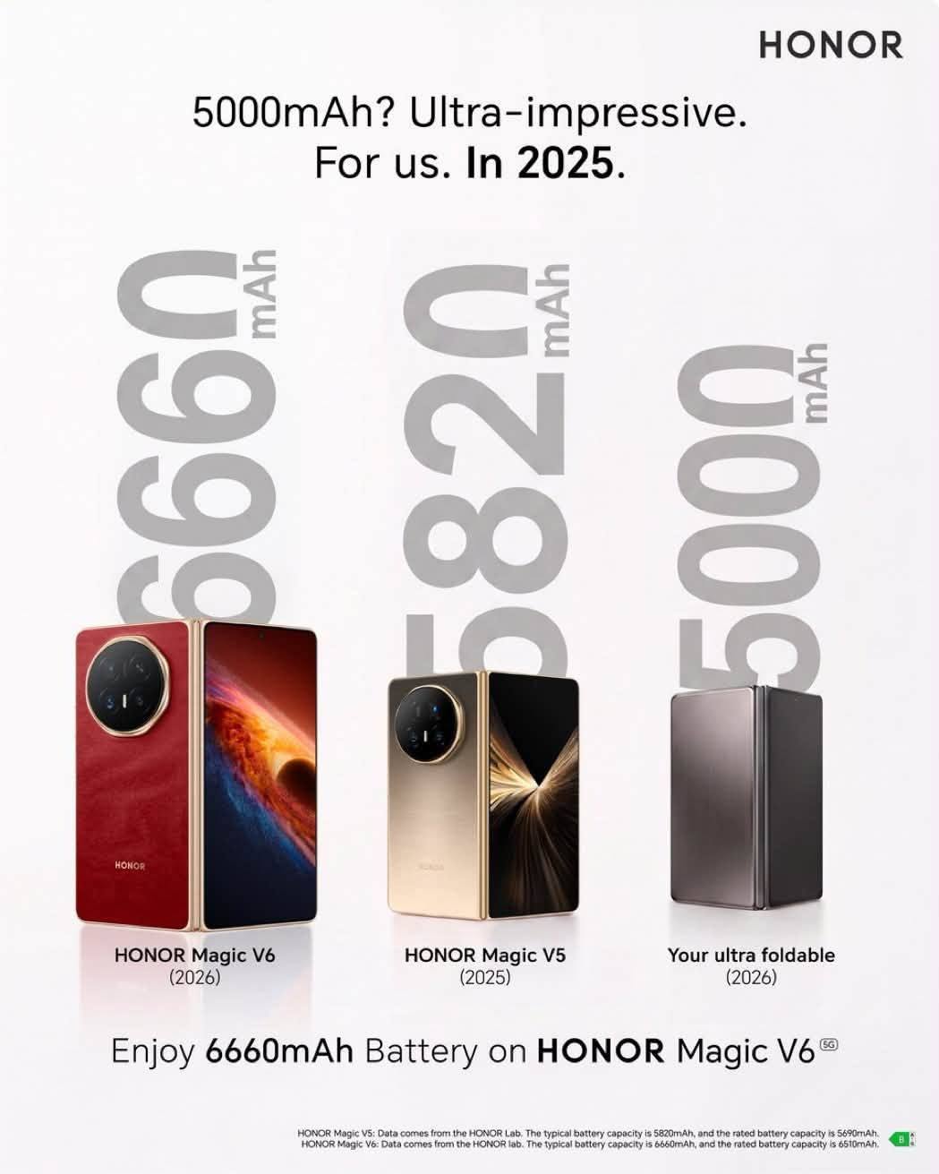 HONOR Thách Thức Samsung Với Sự Ra Mắt Pin Mới Trên Mobile