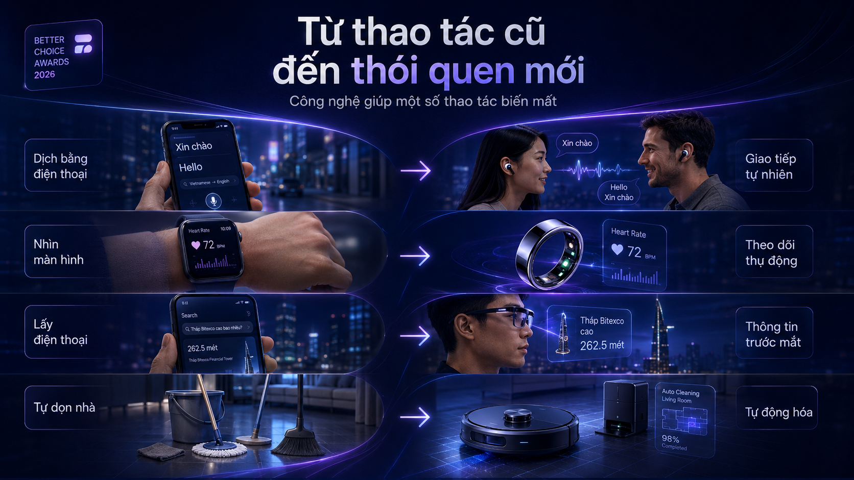 Cách Công Nghệ Định Hình Mới Thói Quen Sống - Ảnh 4.