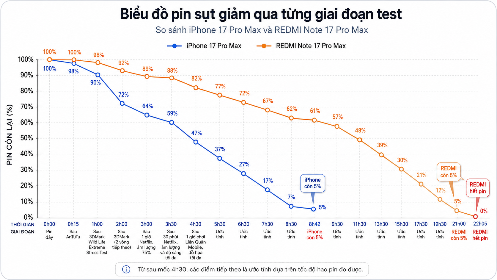 Cùng là "17 Pro Max" nhưng Xiaomi lại "out trình" Apple thế này đây! - Ảnh 8.
