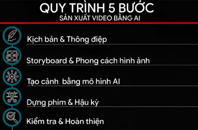 Khám Phá Quá Trình Sản Xuất Video AI: Từ Chi Phí Đến Xu Hướng Mới