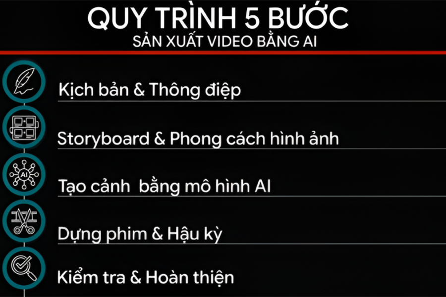 Khám Phá Quá Trình Sản Xuất Video AI: Từ Chi Phí Đến Xu Hướng Mới